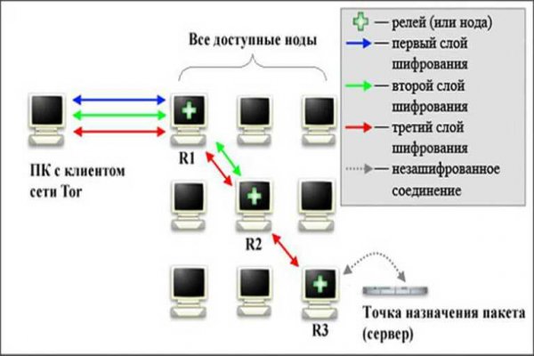 Kraken это что такое