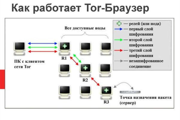 Кракен рабочая ссылка 2024