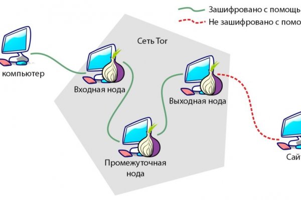 Что такое кракен сайт